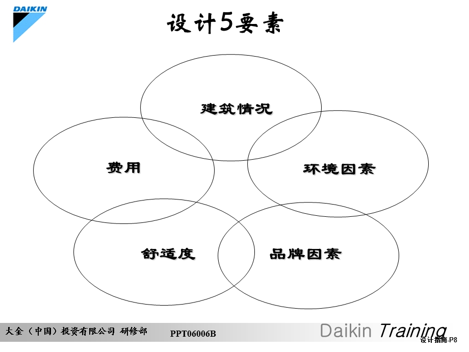 《VRV系统设计》PPT课件.ppt_第2页