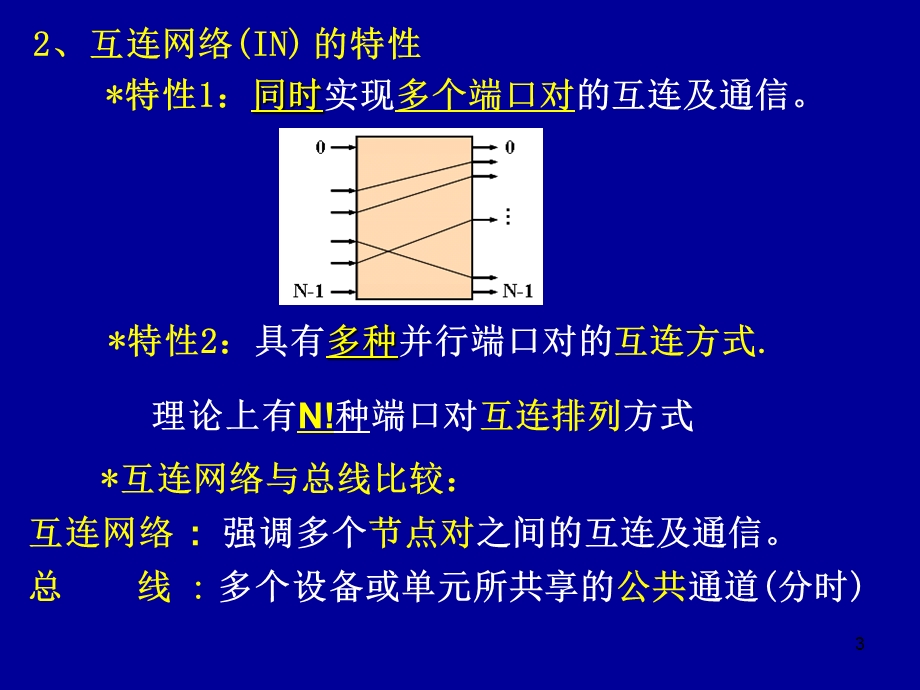 《互联网络》PPT课件.ppt_第3页