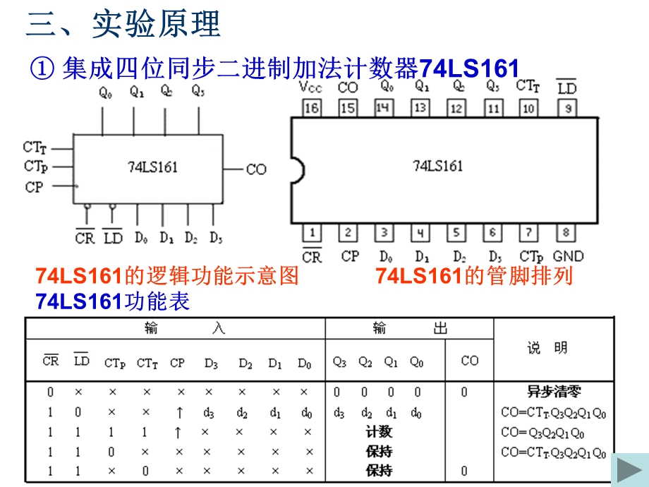 实验四 集成计数器与移位寄存器.ppt_第2页