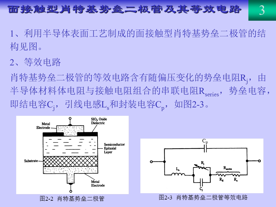 《微波有源器》PPT课件.ppt_第3页