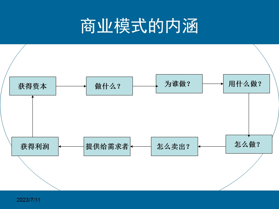 《商业模式创新案例》PPT课件.ppt_第3页