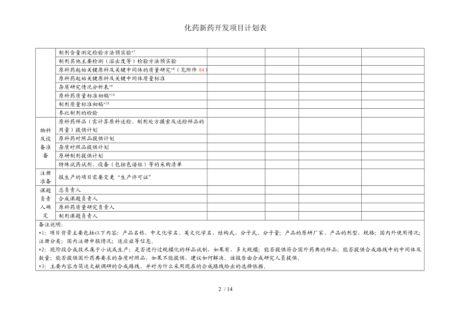 化药新药开发项目计划表.doc_第2页