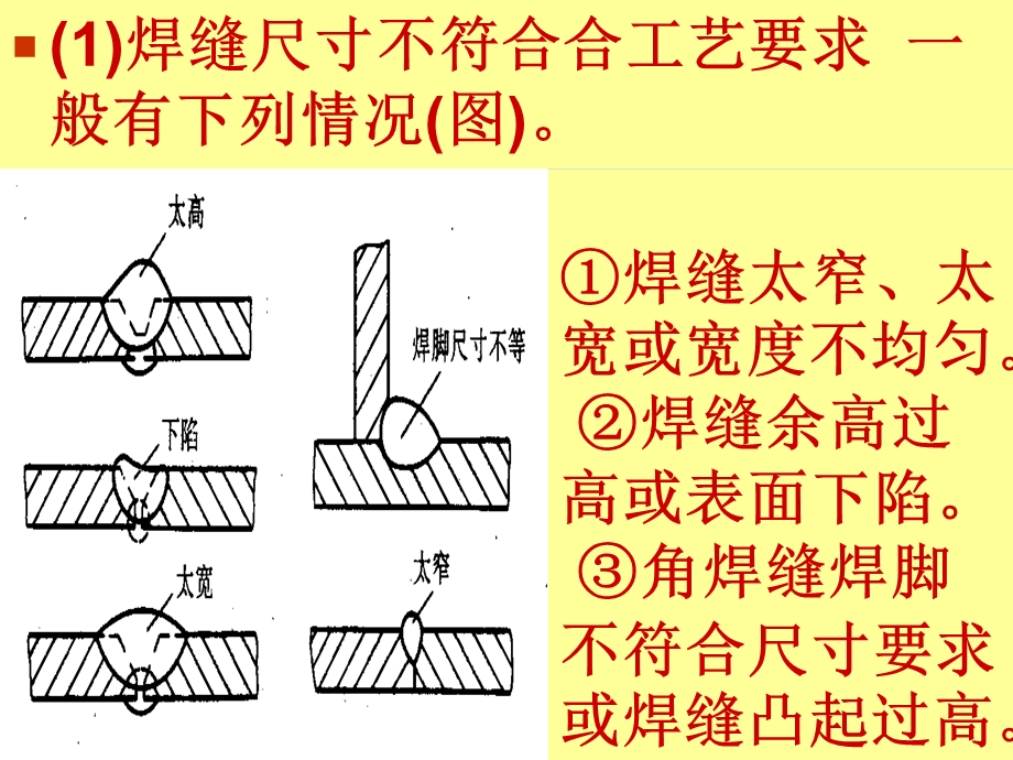 《常见焊缺陷》PPT课件.ppt_第2页