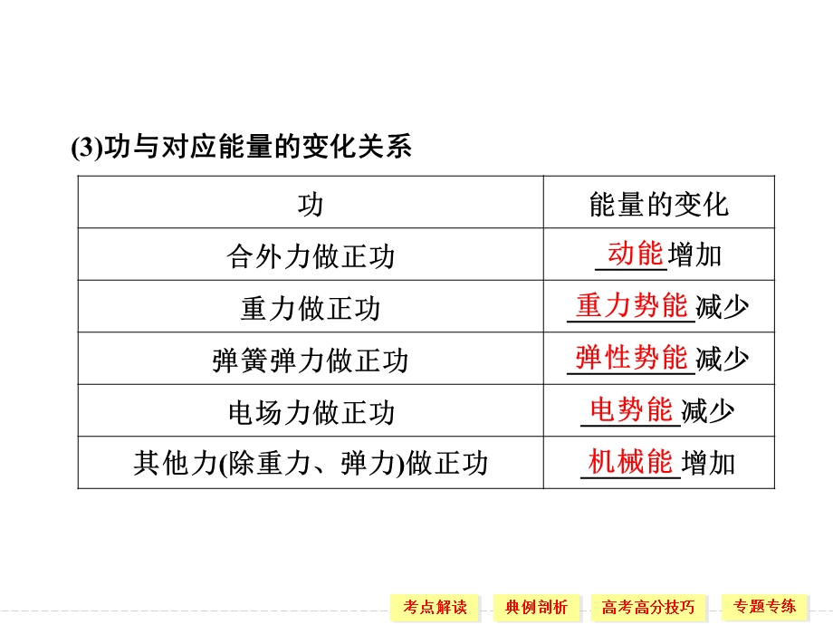 一功能关系功能关系能的概念一个物体能对外做.ppt_第2页