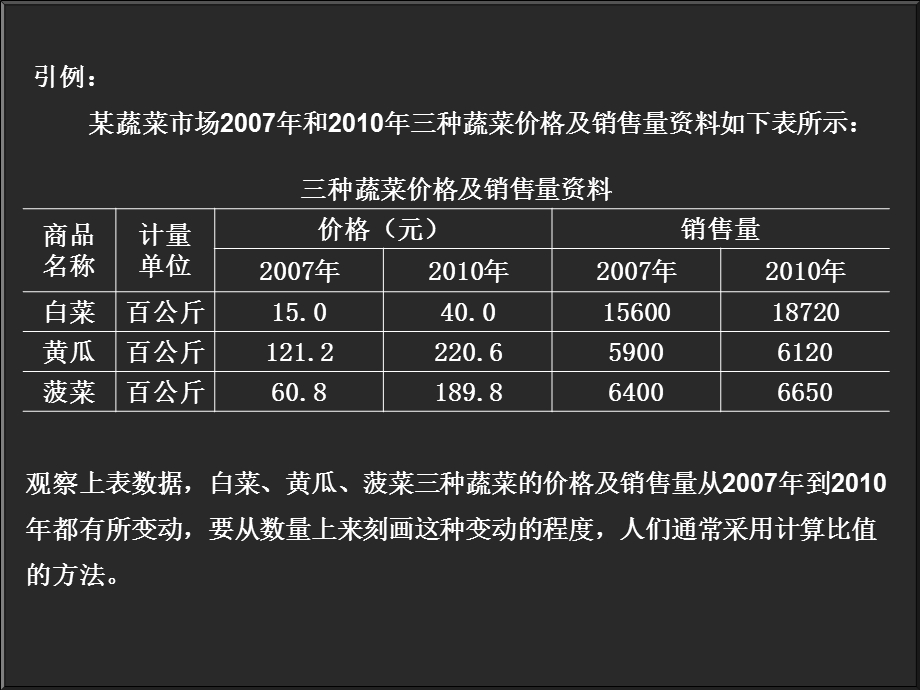 《SPSS统计指数》PPT课件.ppt_第2页