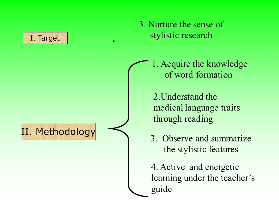 医学词汇构词法i[1][1]. Voc.ppt_第3页