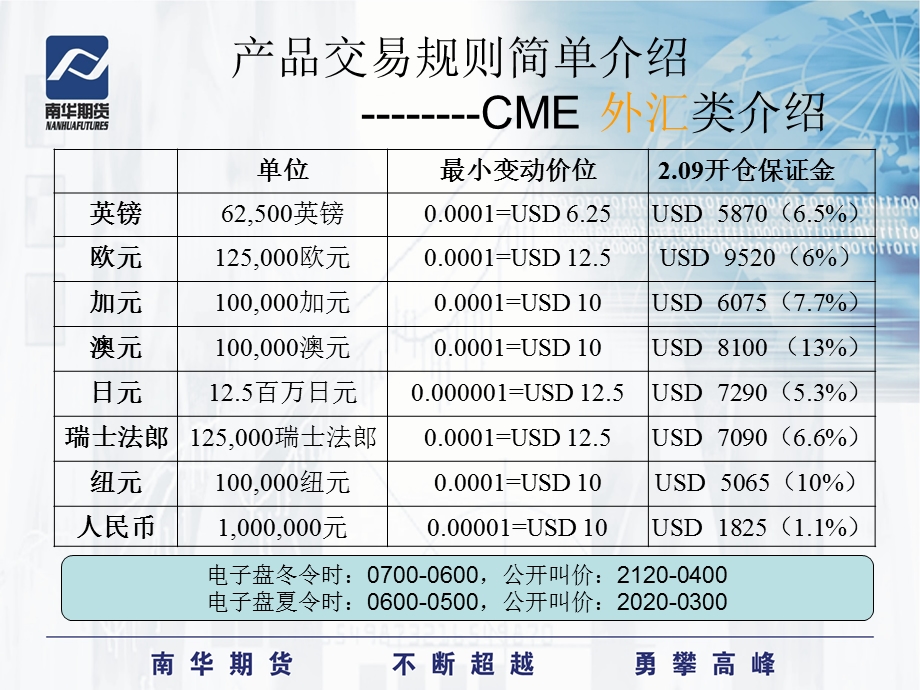 《外盘期货交易规则》PPT课件.ppt_第3页