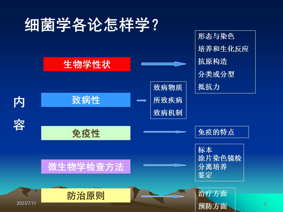 《化脓性球菌》PPT课件.ppt_第2页