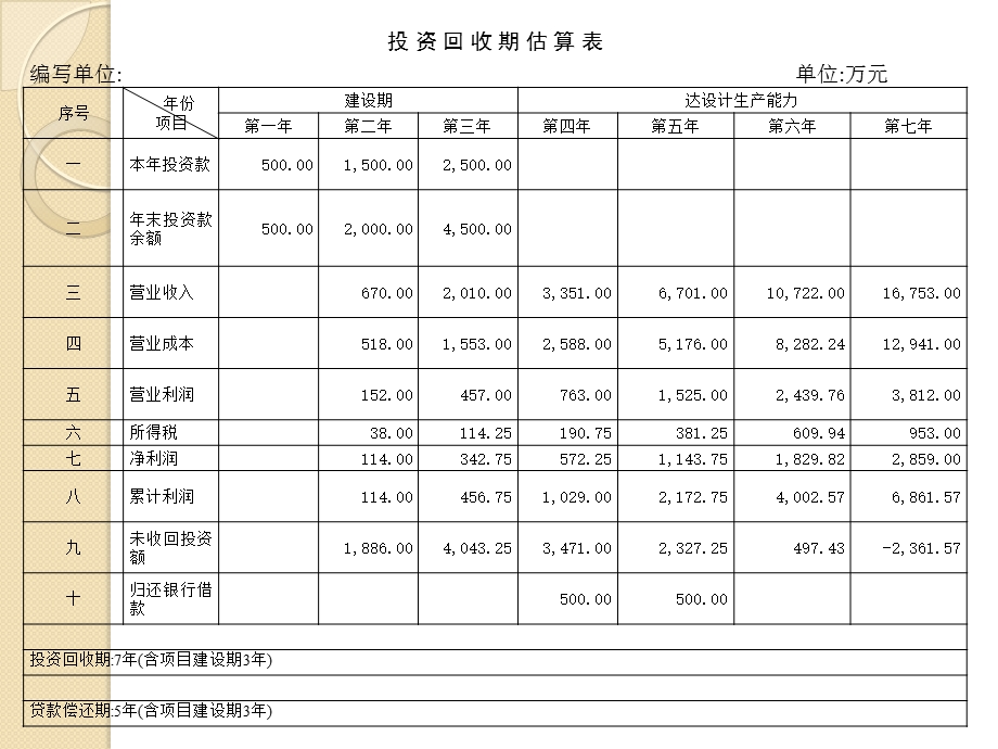 《店筹建期财务管理》PPT课件.ppt_第3页