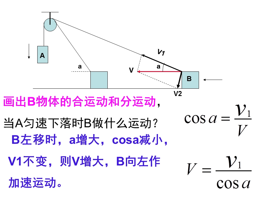 《小船渡河问题》PPT课件.ppt_第2页