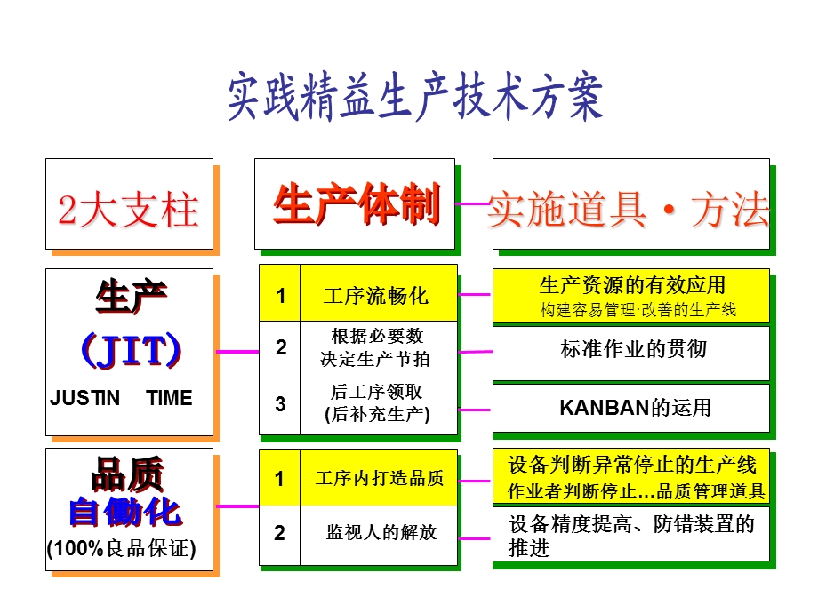 《精益宣传看板》PPT课件.ppt_第3页