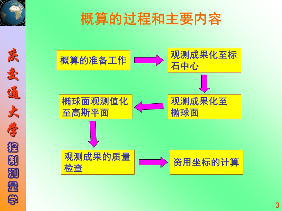 《控制测量概算 》PPT课件.ppt_第3页