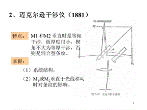 《物理光学》PPT课件.ppt