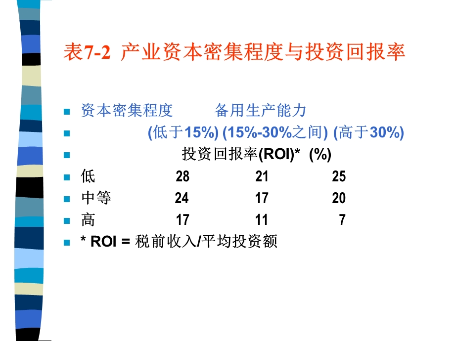 《生产能力设计》PPT课件.ppt_第3页