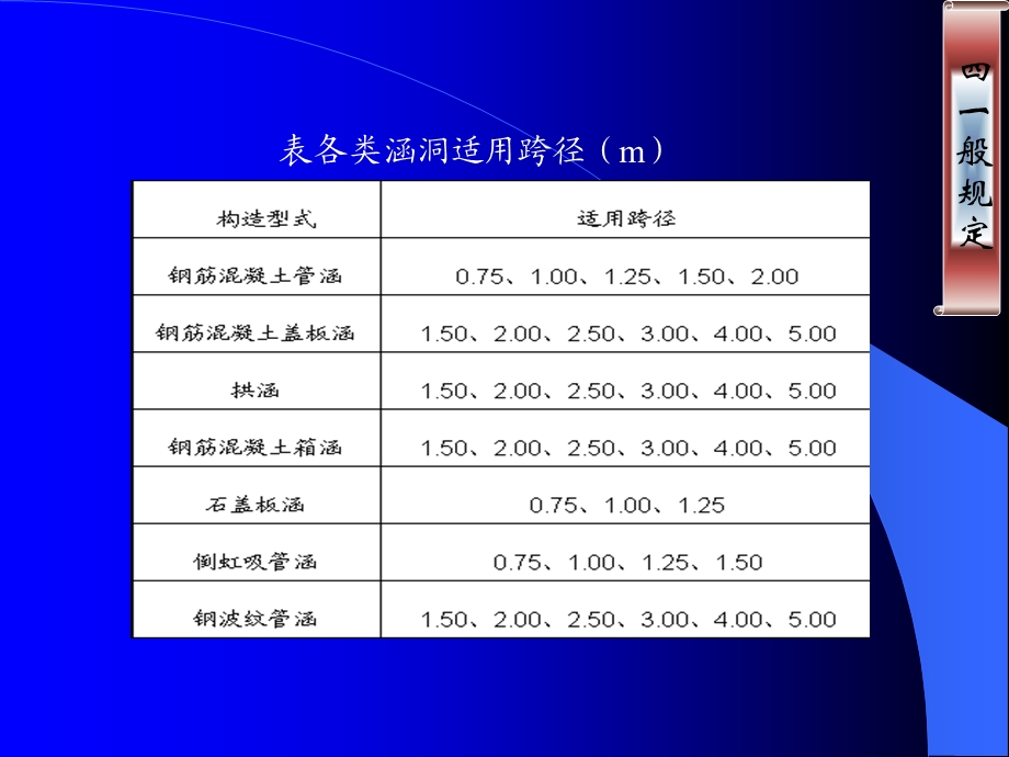 《涵洞设计细则》PPT课件.ppt_第3页