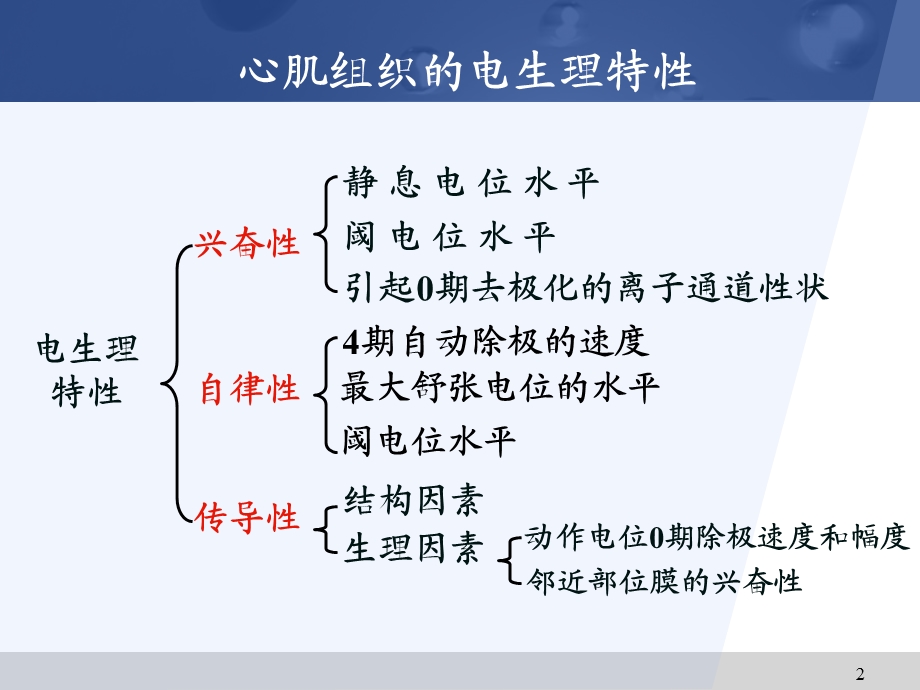 《抗心律失常药》PPT课件.ppt_第3页