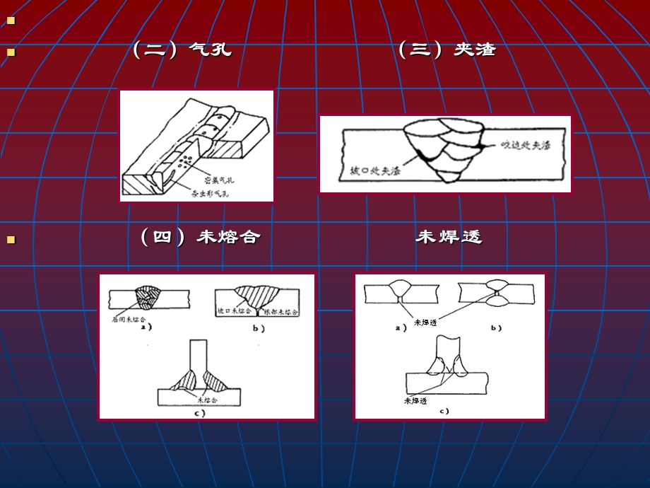 《焊接缺陷与检验》PPT课件.ppt_第3页