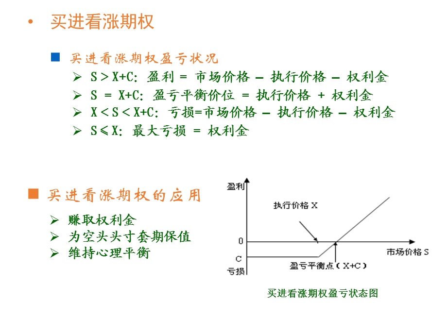 《期权投资策略》PPT课件.ppt_第1页