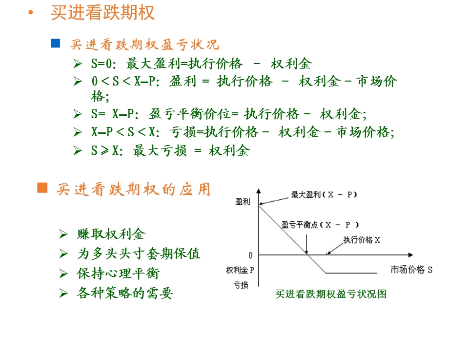 《期权投资策略》PPT课件.ppt_第3页