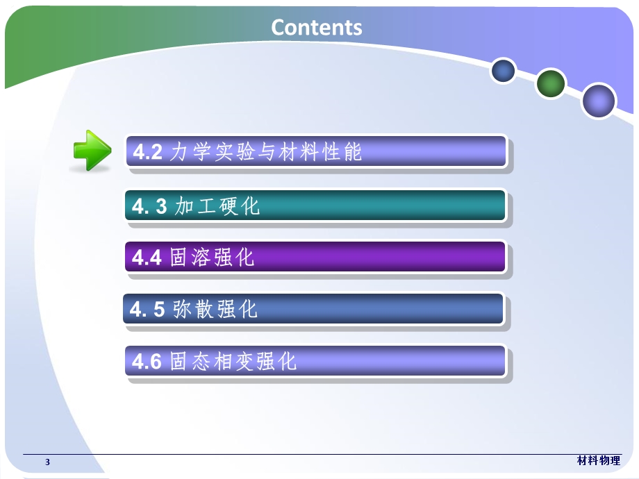 《材料强化》PPT课件.ppt_第3页