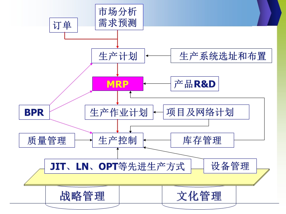 《生产与运作管理》PPT课件.ppt_第3页