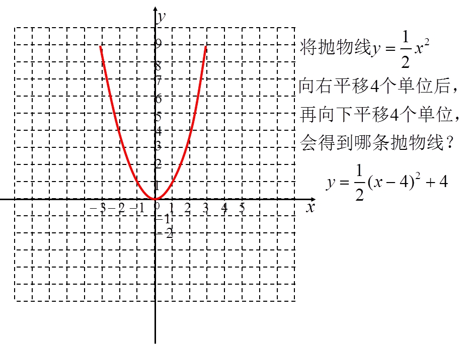 2014人教版九年度级上册实际问题与二次函数第一课时.ppt_第3页