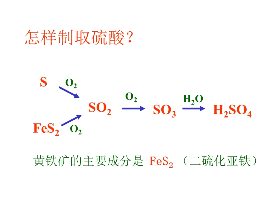 绽放在绿树丛荫中的硫酸之花.ppt_第2页