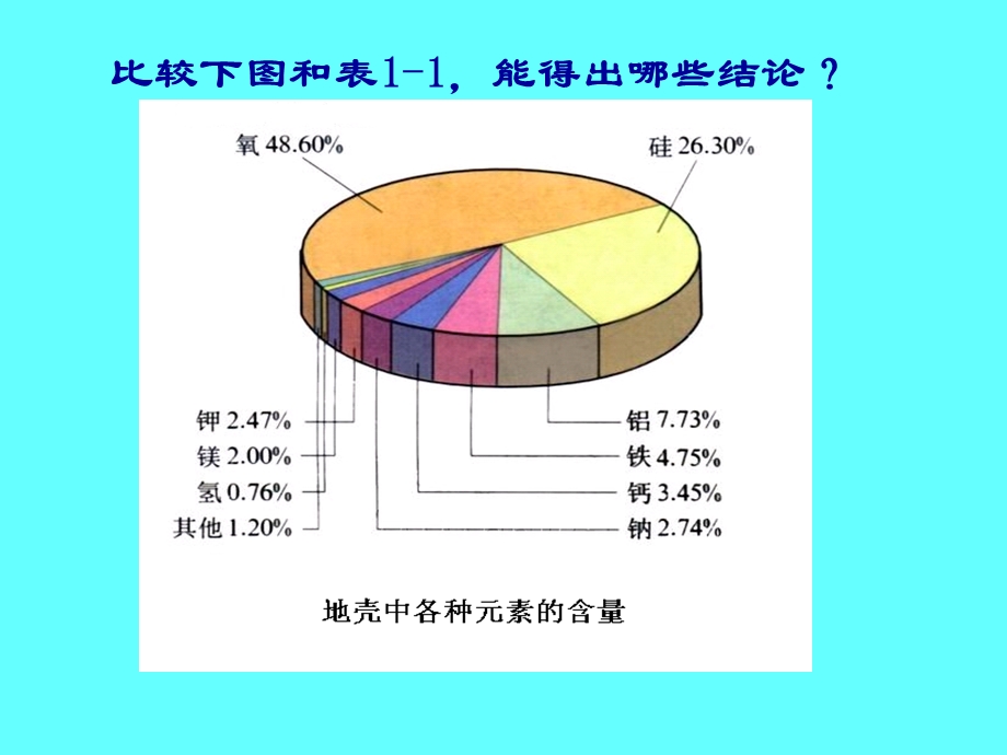 《细胞的分子组成》PPT课件.ppt_第3页