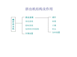 《挤出机保养手册》PPT课件.ppt