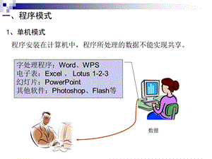 《程序模式》PPT课件.ppt