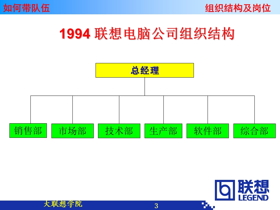 《联想组织架构》PPT课件.ppt_第3页