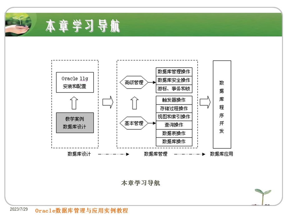 Oracle11g教程第1章案例数据库设计.ppt_第2页