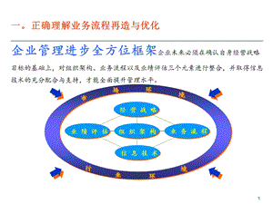 《流程管理培训》PPT课件.ppt