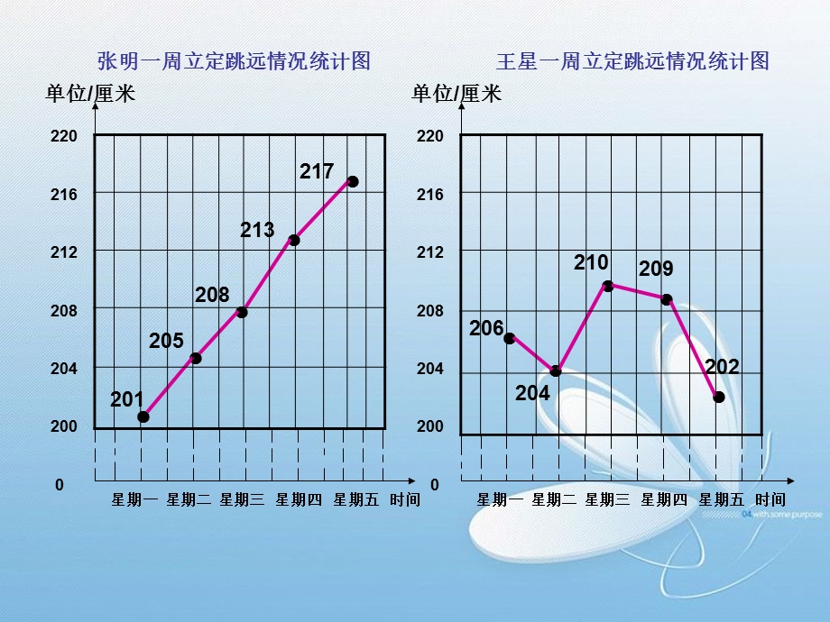 《执教者宋梅兰》PPT课件.ppt_第3页