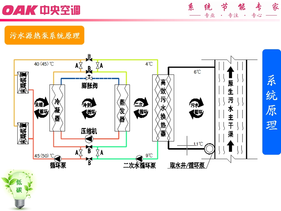 《污水源热泵》PPT课件.ppt_第3页