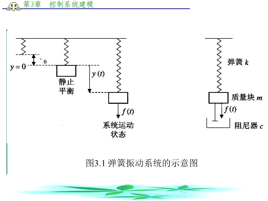 《控制系统建模》PPT课件.ppt_第3页