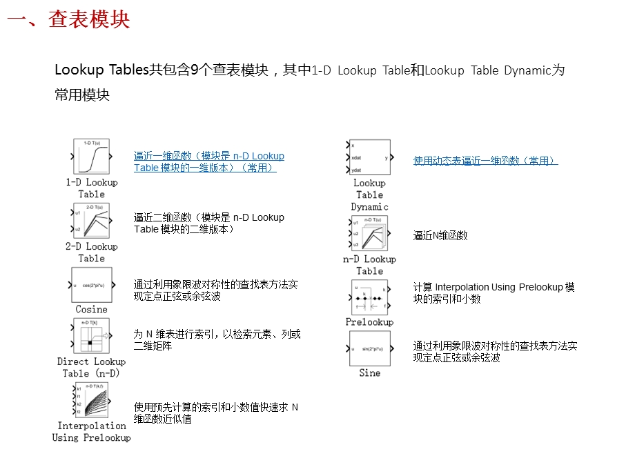 Simulink查表和延时模块介绍.ppt_第2页