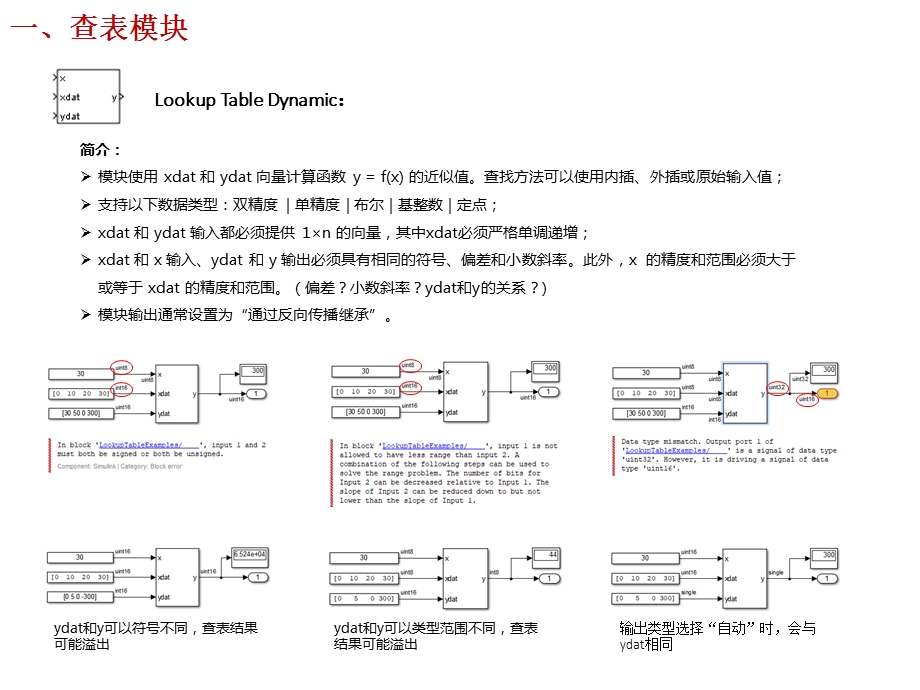 Simulink查表和延时模块介绍.ppt_第3页