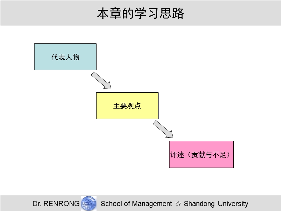 《自由贸易理论》PPT课件.ppt_第3页