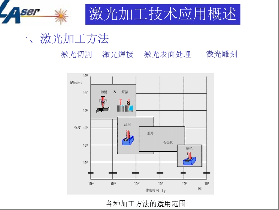 《激光原理与应》PPT课件.ppt_第3页