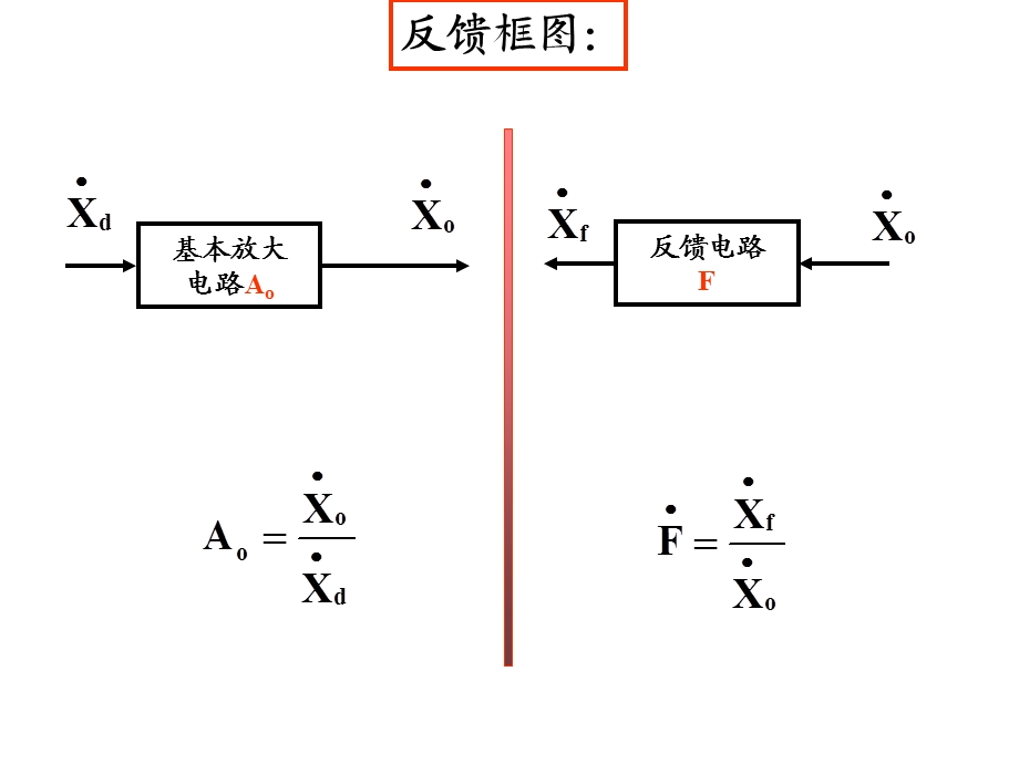 《放大电路详解》PPT课件.ppt_第3页