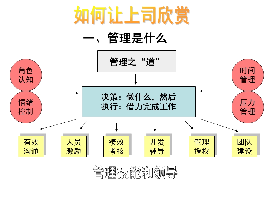 如何让上司欣赏讲义.ppt_第1页