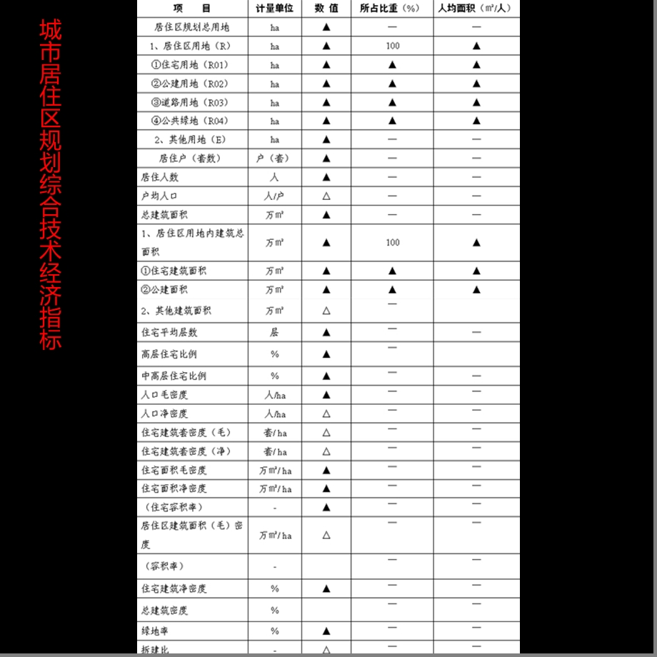 《指标计算方法》PPT课件.ppt_第3页