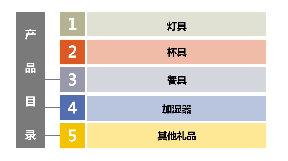 《创意产品批发》PPT课件.ppt_第3页