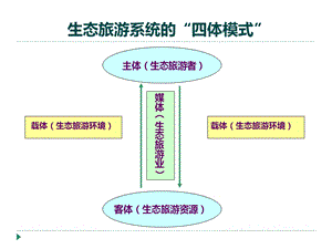 《生态旅游资源》PPT课件.ppt