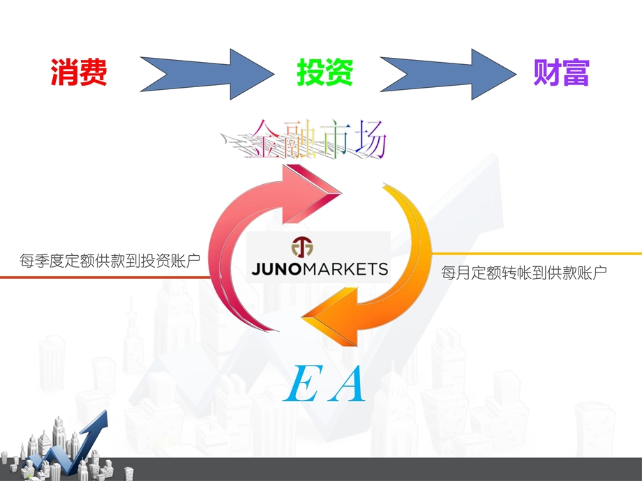 《无忧供款计划》PPT课件.ppt_第2页