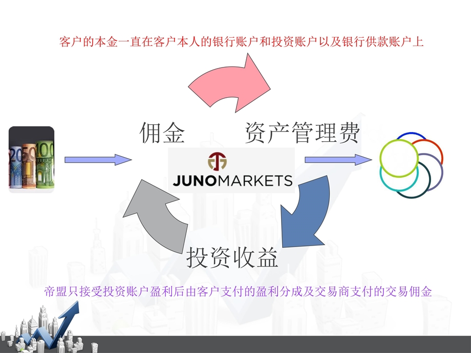 《无忧供款计划》PPT课件.ppt_第3页