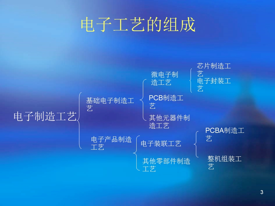 《电子工艺概述》PPT课件.ppt_第3页