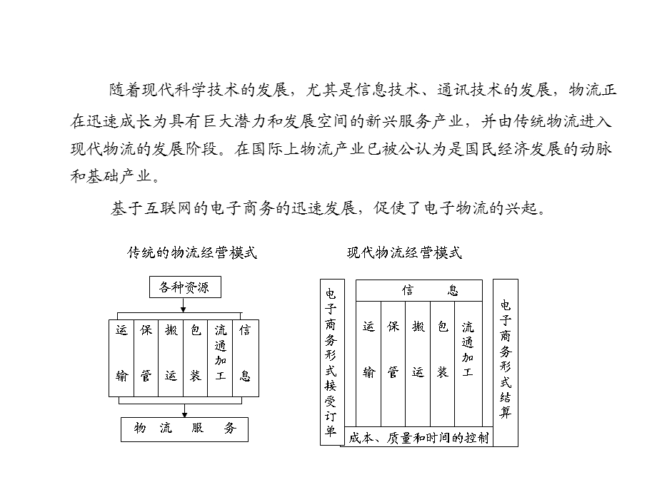 《智能仓储系统》PPT课件.ppt_第2页