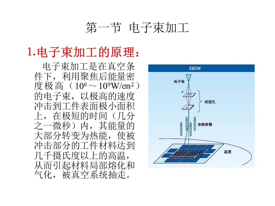 《电离子束加工》PPT课件.ppt_第2页